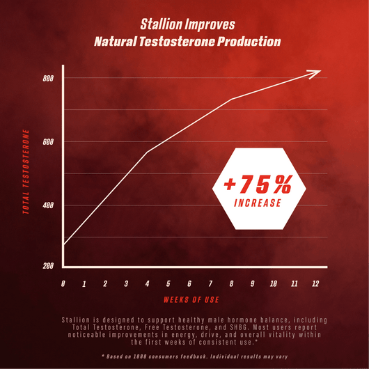 Men's Power And Health